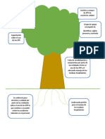 Arbol de Problemas