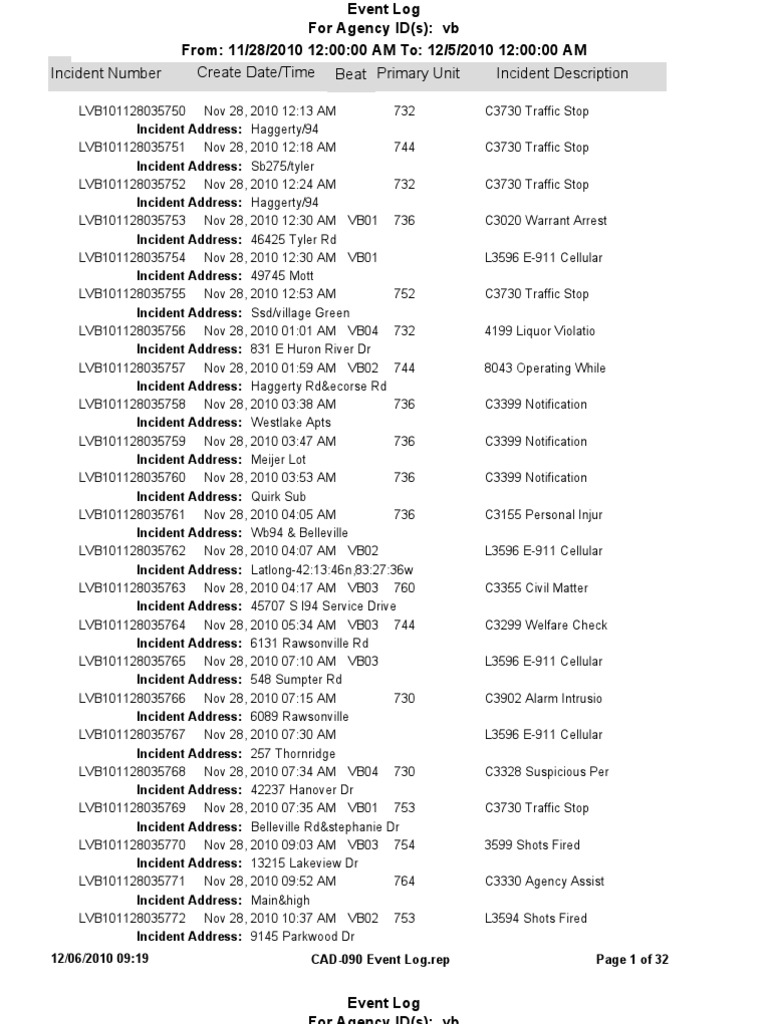 Weekly Incident Log: Nov 28 - Dec 5, 2010 | PDF | Law Enforcement ...