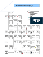 Fluxograma Ciencia Da Computacao PDF