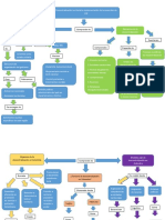 Mapa Conceptual - Descentralización Territorial e Implementacion de Los Acuerdos de Paz