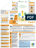 Brochure Reglamentacion de OBC Modificado Marzo 2017