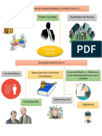 Mapa 2 Mercantil