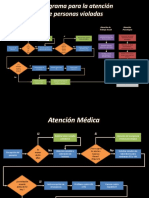 Flujogram ppt-VIOLENCIA