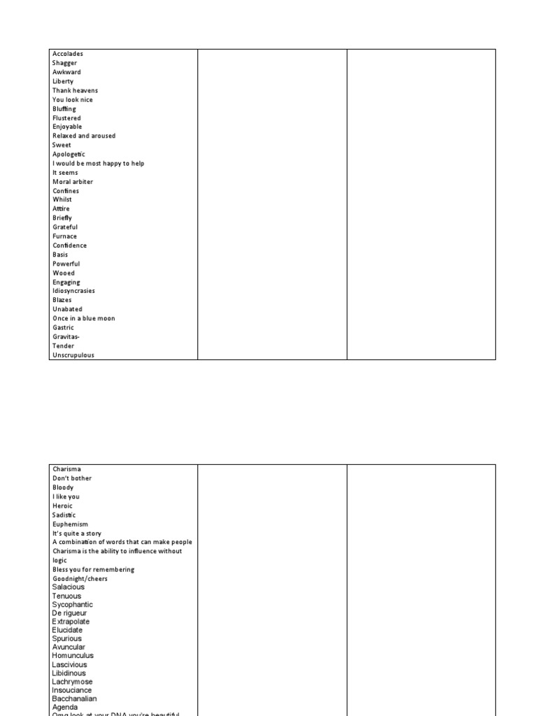 Unique Expressions and Charismatic Phrases | PDF