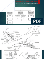 Controles de Vuelo Introduccion