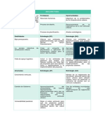 ANALISIS FODA Proyecto Sociología