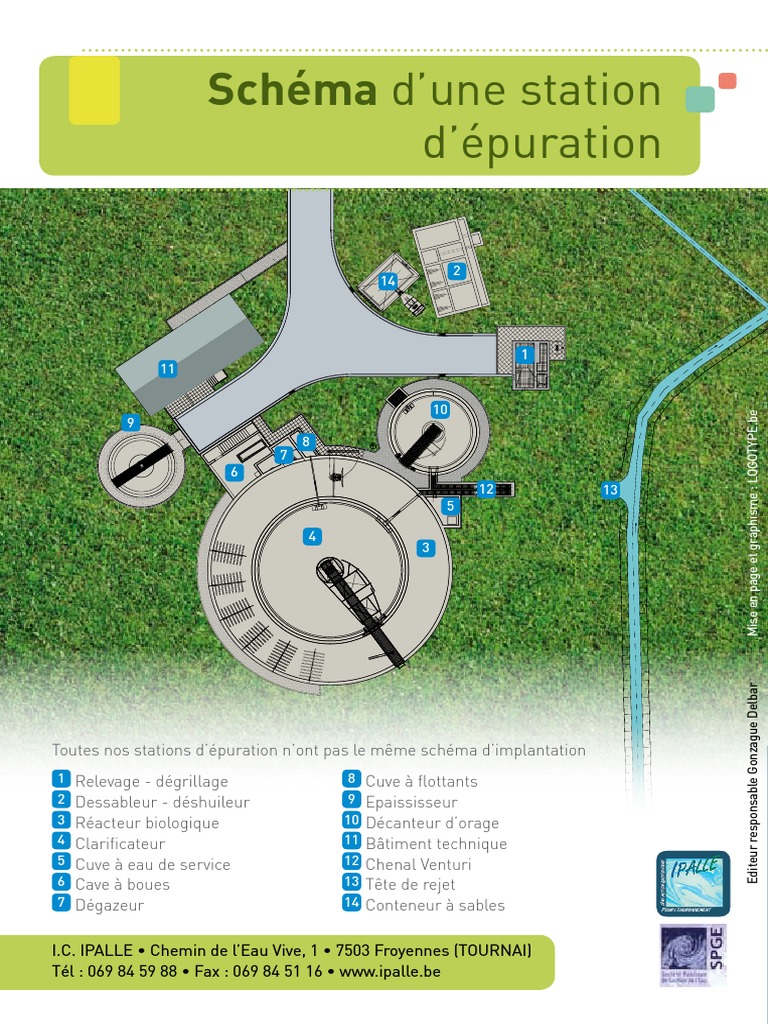 Schéma plan D une Station D épuration Description Des Etapes De Traitement Schéma D'une Station PDF | PDF | Problèmes environnementaux | Technologie  de traitement des déchets