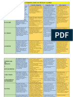 Cuadro Comparativo de Los Títulos Valores