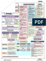 Meningitis - DocToon