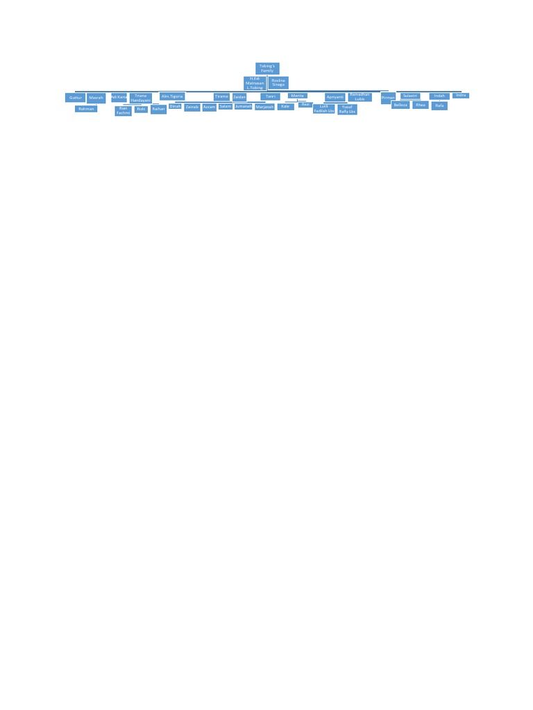 Contoh Family Tree | PDF