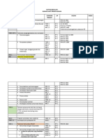 Daftar regulasi SNARS1 RSPH