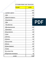 DATA PENYAKIT Inap