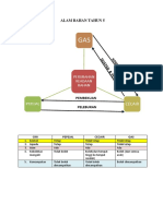 Alam Bahan Tahun 5