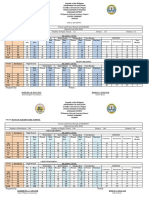 Phil Iri School Summary 2019 2020