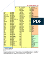 Full List of Offshore Fields in Production April 2019 Update