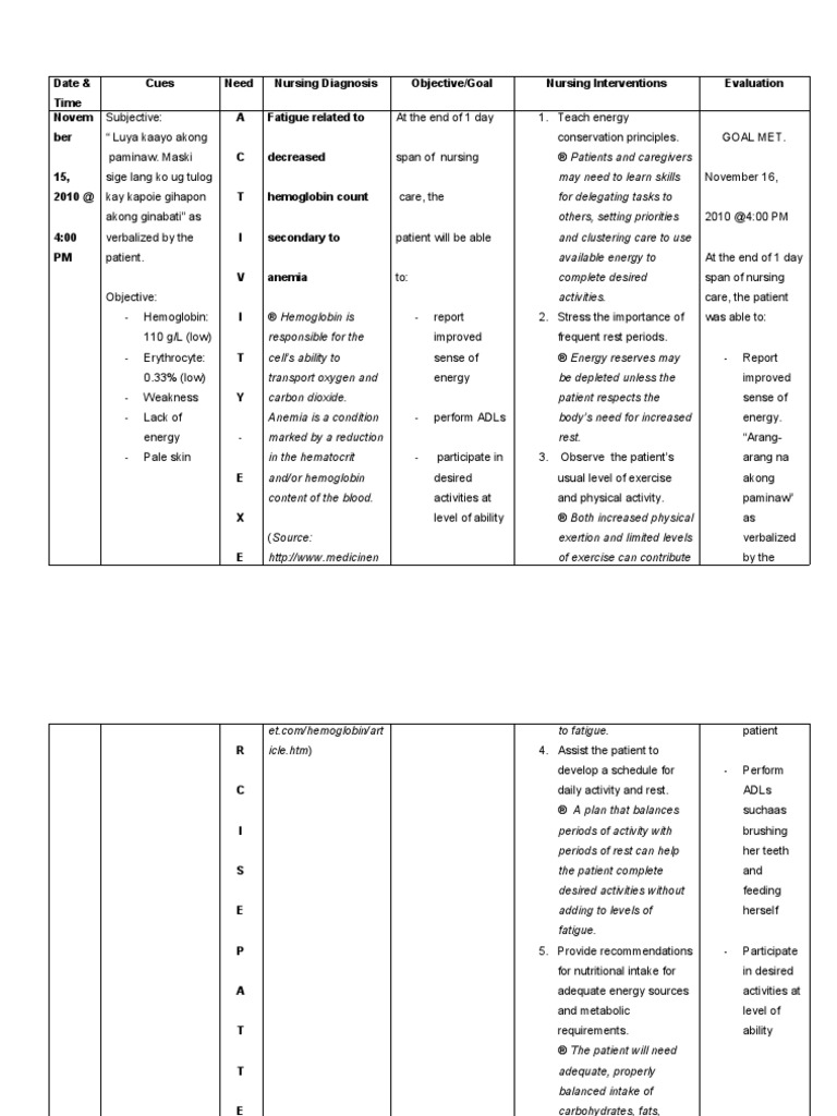 Date Time Cues Need Nursing Diagnosis Objective Goal Nursing 