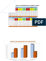 Resultados de Nivel de Sisat