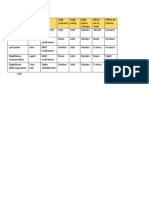 Reaction Rates PDF