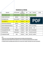 Pencerapan Kali Pertama Tahun 2020