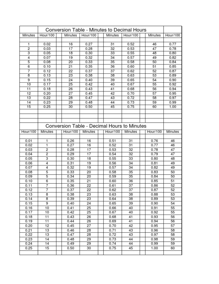 Time Card Conversion How To Convert Time To Decimal