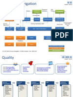 Business Process NAVIGATION