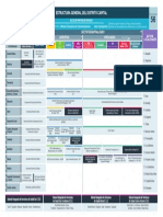 Organigrama Del Distrito 2019