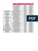 Himachal Pradesh Hni Data Sample