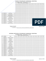NITK Surathkal attendance sheet