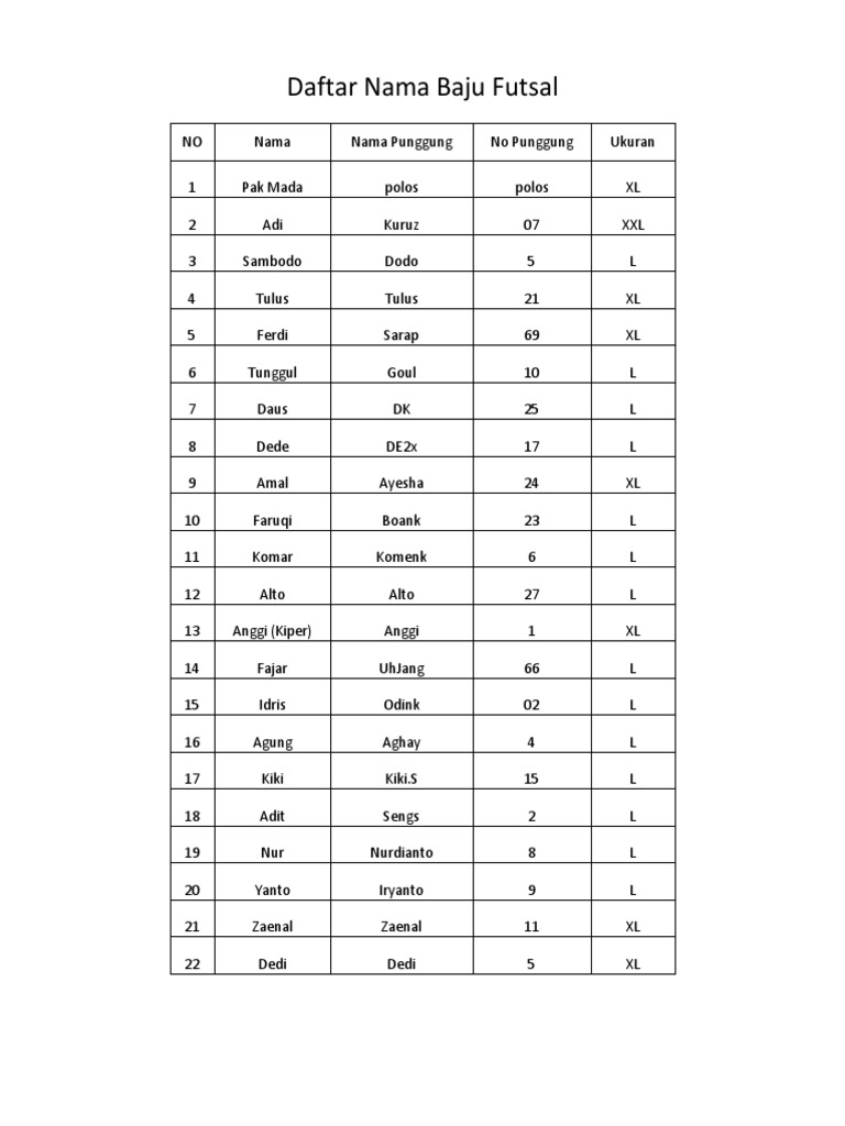 Daftar Nama Baju Futsal | PDF