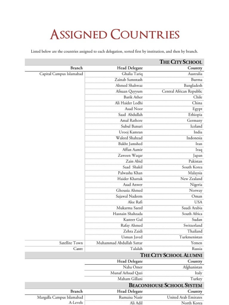 Assigned Countries | PDF