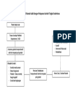 Alur Pelayanan Geriatri RSBB 2020