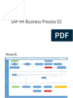 SAP HR Business Processs 02