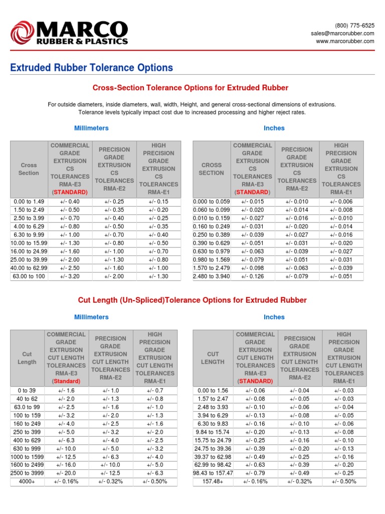 Extruded_Rubber_Tolerances