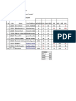 BAG T Course Student Performance Report