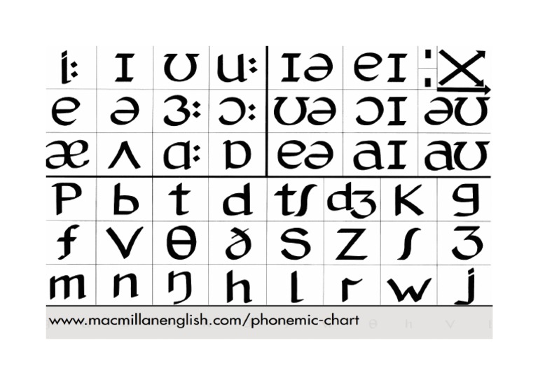 Phonemic Chart PDF | PDF