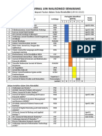 Isian Bulan Terbit Jurnal Di Uin WS