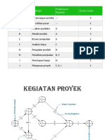 Kegiatan Proyek Cv. Berkah Jaya