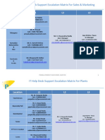 IT Help Desk Escalation Matrix