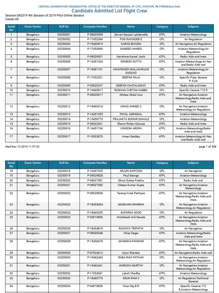 Pilot Candidate Admitted List 2019 | PDF