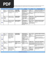 CALENDARIZACIÓN 3°, BLOQUE 3