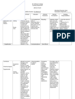 Nursing Drug Study