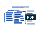 Mapa Conceptual