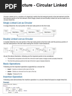 Circular Linked List Data Structure