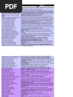 Inscricoes Por Area 0