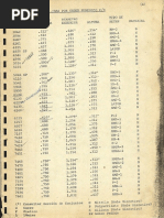 Timken Sets | PDF