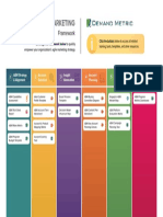 ABM Framework 