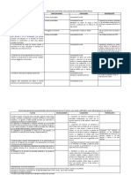 Conductas Contrarias A Las Normas de Convivencia Del Centro PDF