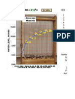 Tube Model-WL Profiles