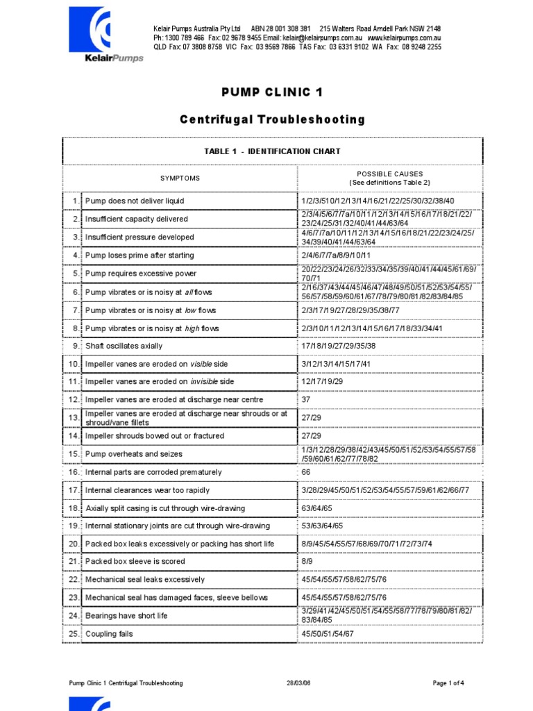 Centrifugal Pump Troubleshooting | PDF | Pump | Bearing (Mechanical)
