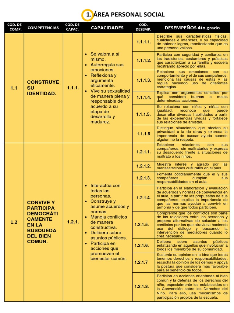 Competencias de 4to Grado Primaria | PDF | Crecimiento personal y ...
